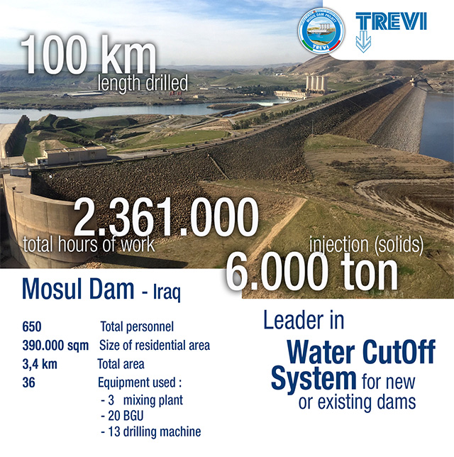 1 Year of Mosul Dam | Trevi 1