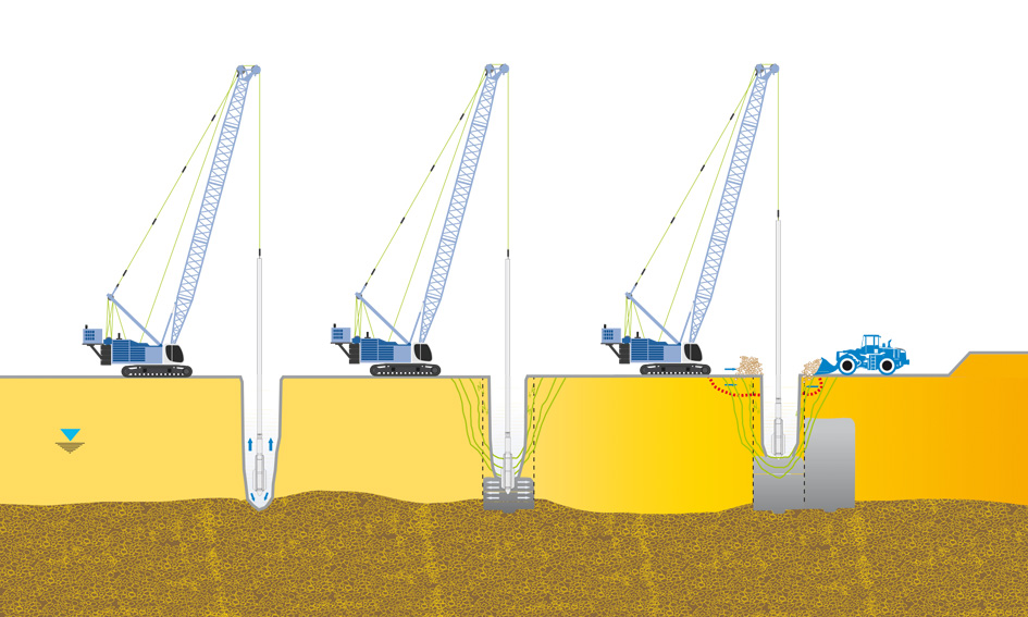 Vibroflotation | Technologies | Trevi 1