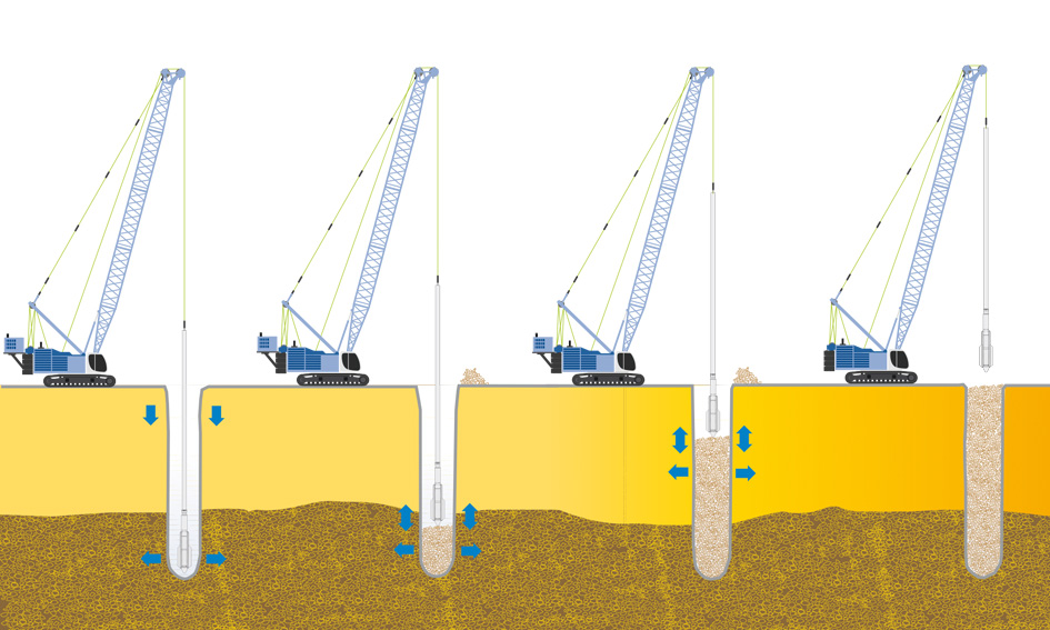 Vibroreplacement | Technologies | Trevi 1