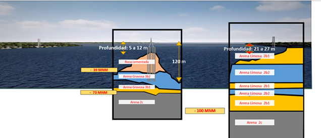 Trevi Chile currently working on both Chacao Bridge North and South Pylons | Trevi 4