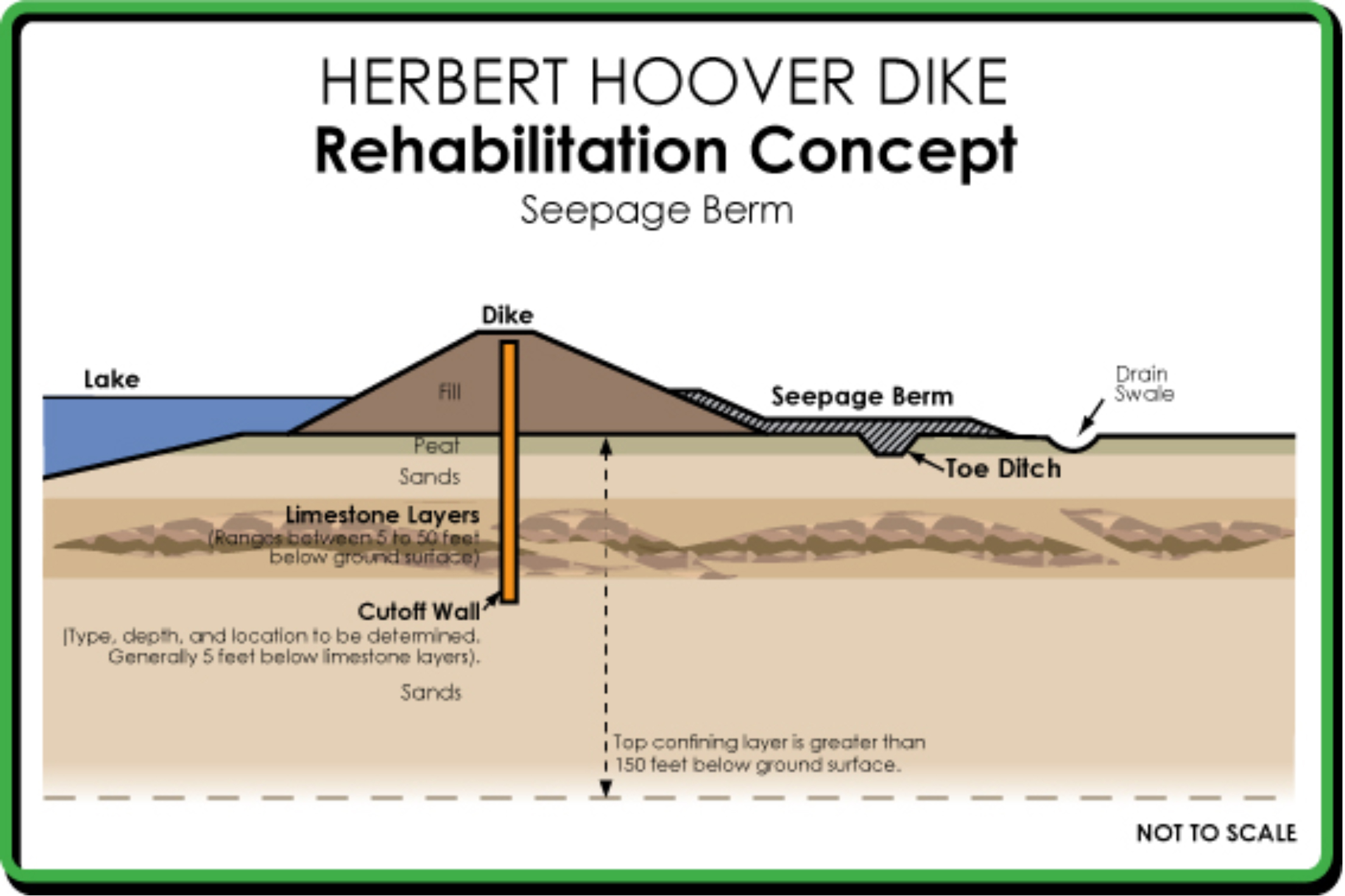 Herbert Hoover Dike cuttoff walls construction | Trevi 2