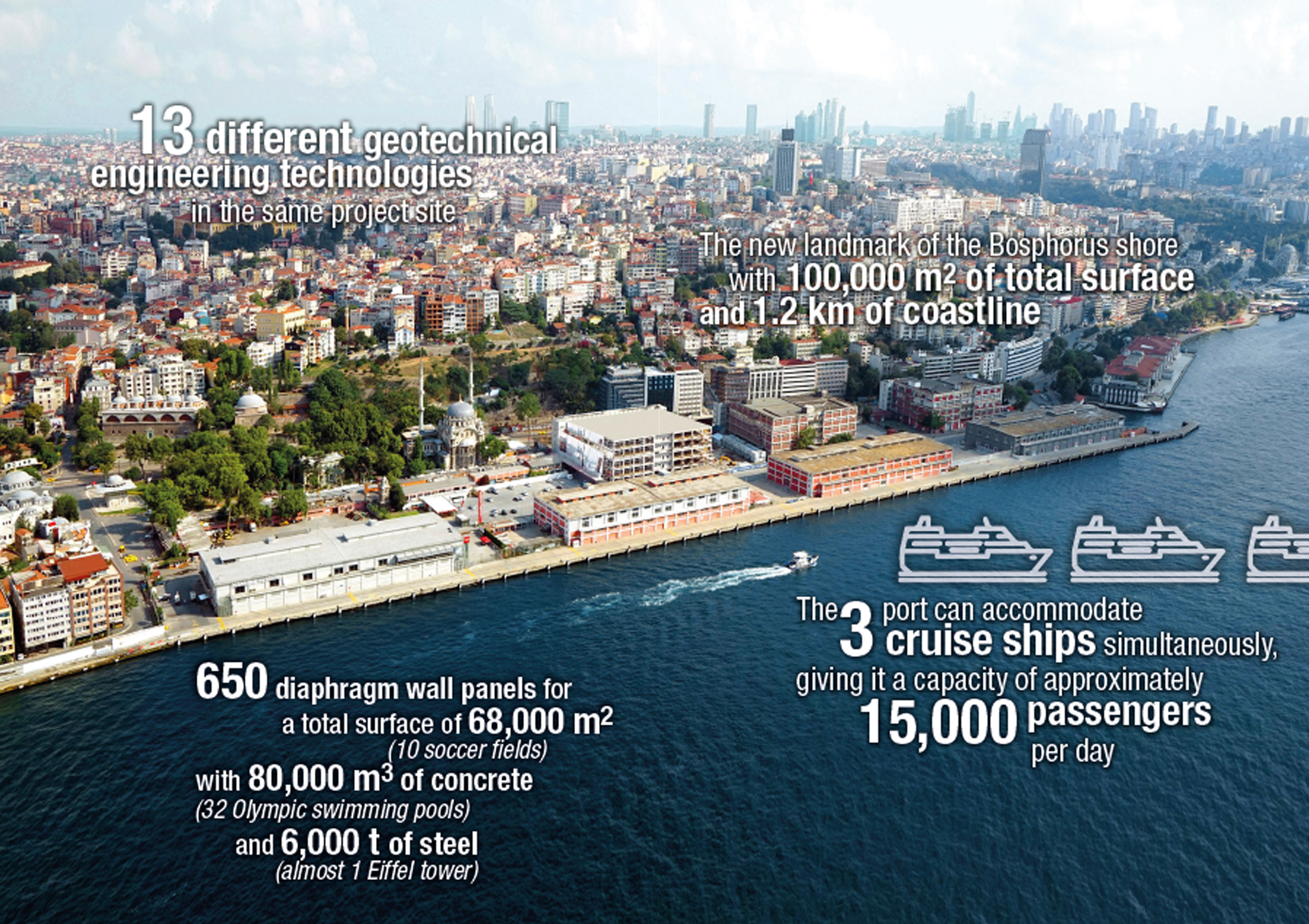 Progetto porto di Galata | Trevi 2